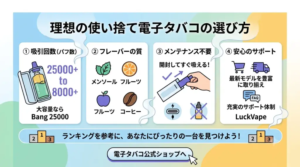 disposable-vape-ranking-guide