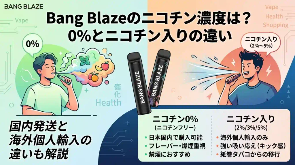Bang Blazeのニコチン濃度は？0%とニコチン入りの違いと購入方法