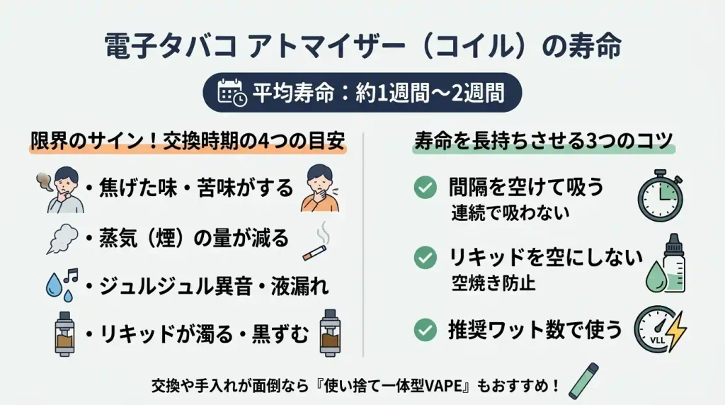 電子タバコアトマイザーの寿命は？交換時期のサインと長持ちのコツ