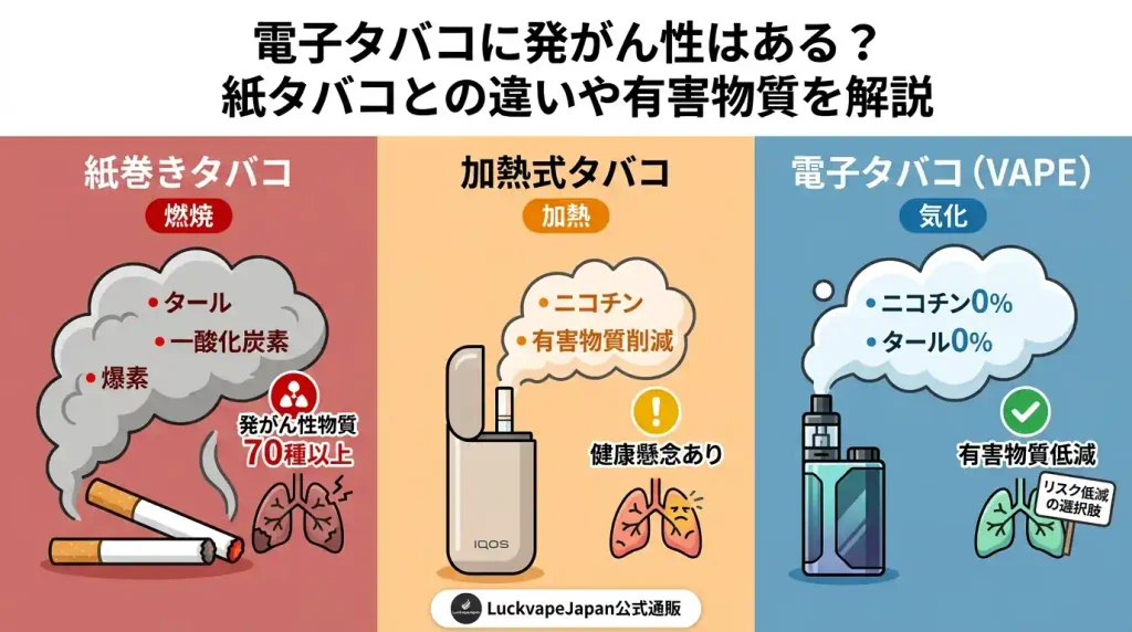 電子タバコに発がん性はある？危険性や紙タバコとの違い